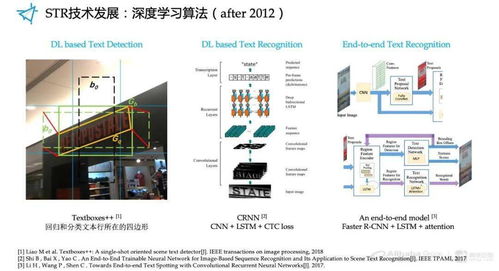 高德POI數據生產中的計算機視覺技術應用與計算機技術開發
